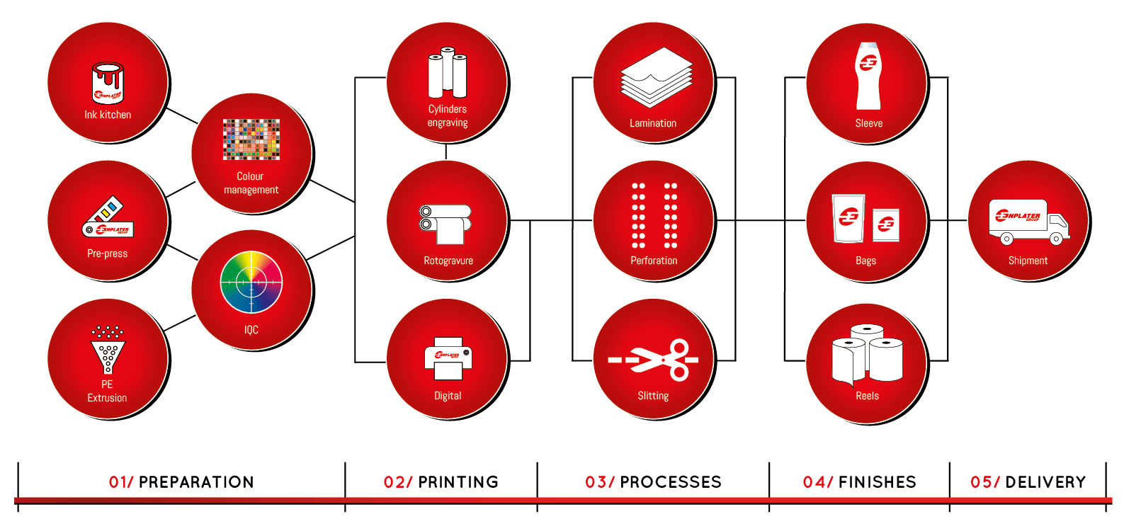 Enplater-EPA Technologies