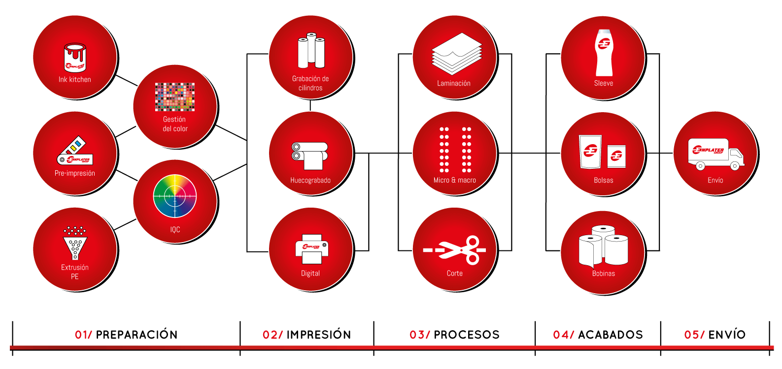 Tecnologías Enplater-EPA