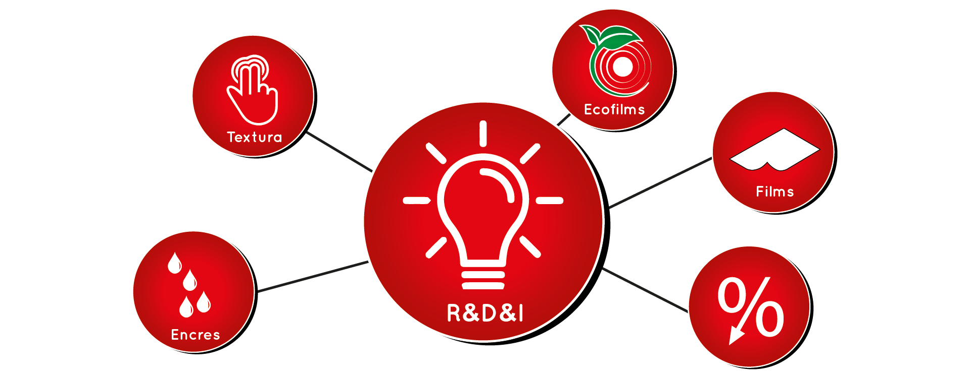 Innovation Enplater-EPA